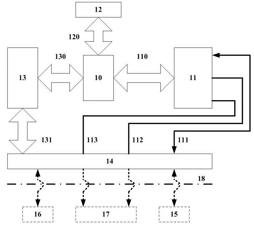 Synchronous serial interface signal sensor data acquisition device