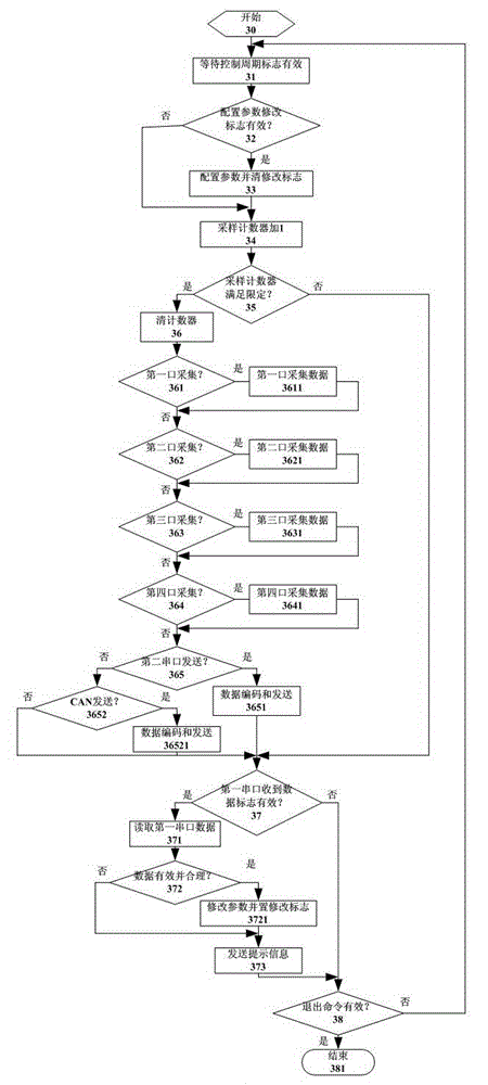 Synchronous serial interface signal sensor data acquisition device