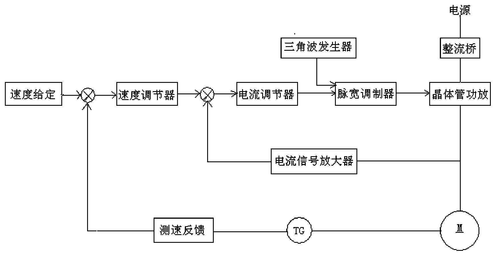 Stepless speed regulation device for working table or spindle of numerical control machine tool