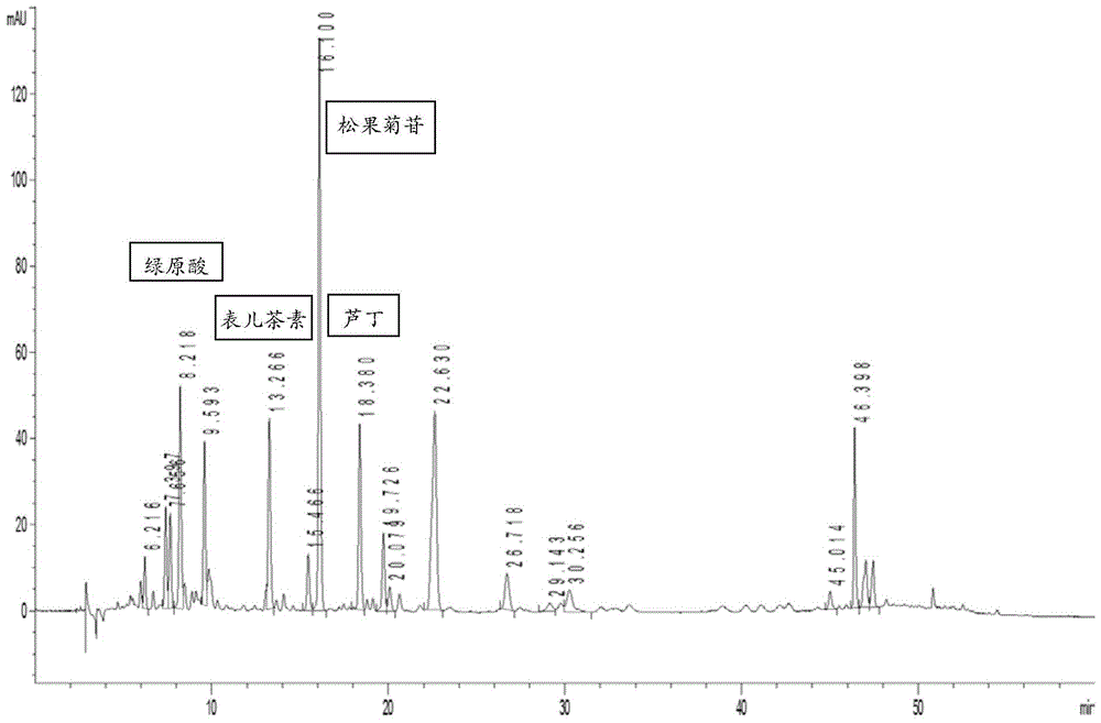 A kind of anti-aging skin care composition and its application in the preparation of cosmetics