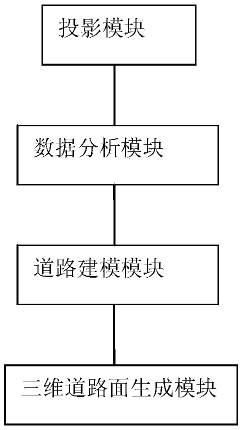 A three-dimensional road generation system and method