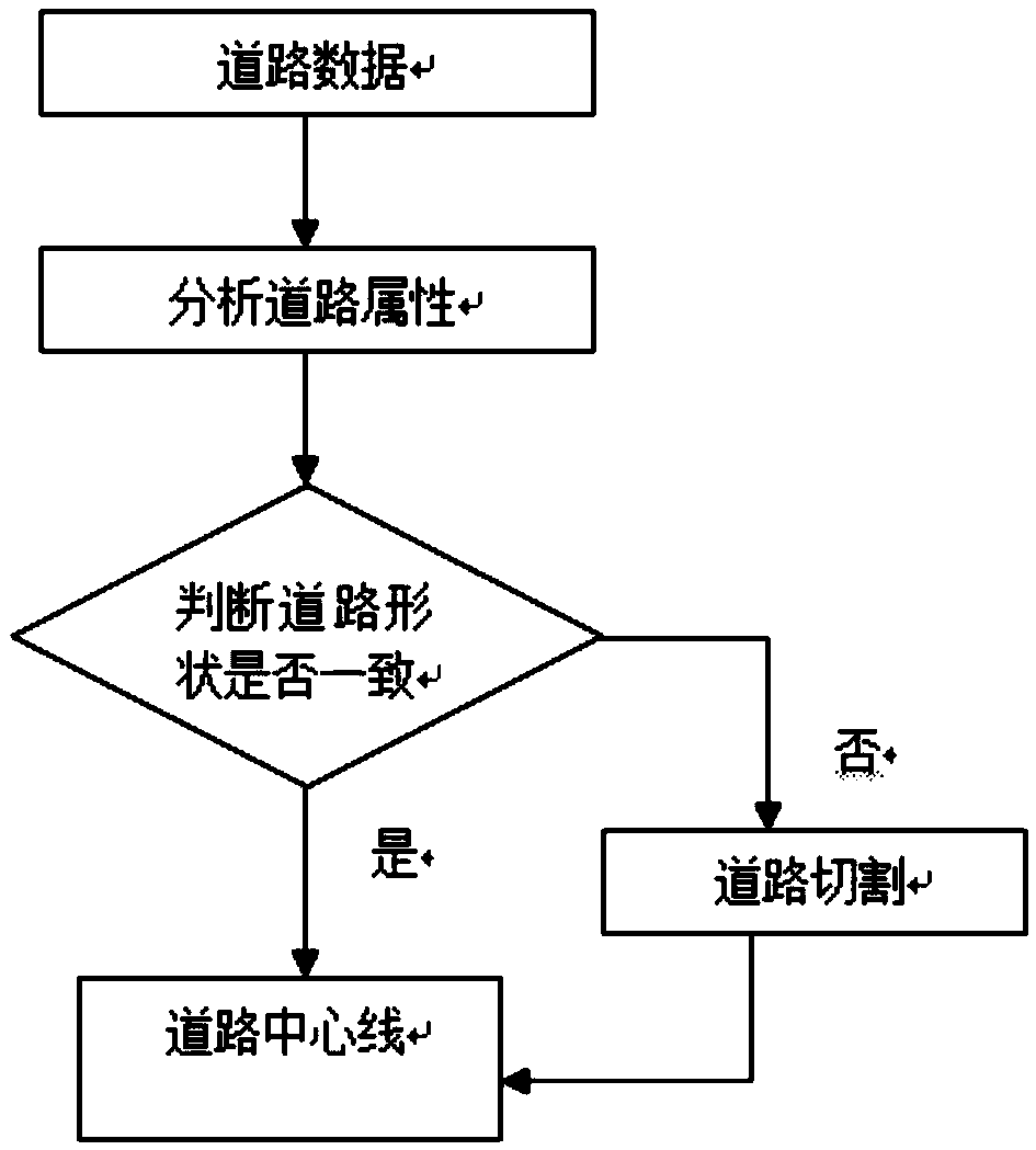 A three-dimensional road generation system and method