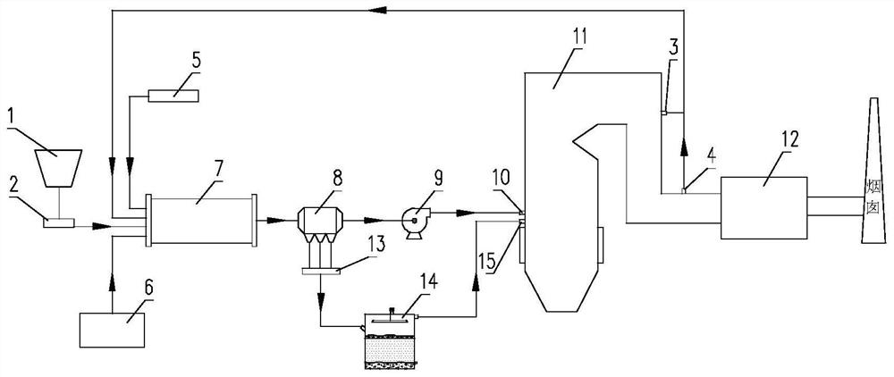 Heavy metal-containing multi-source waste disposal system and method based on pulverized coal boiler