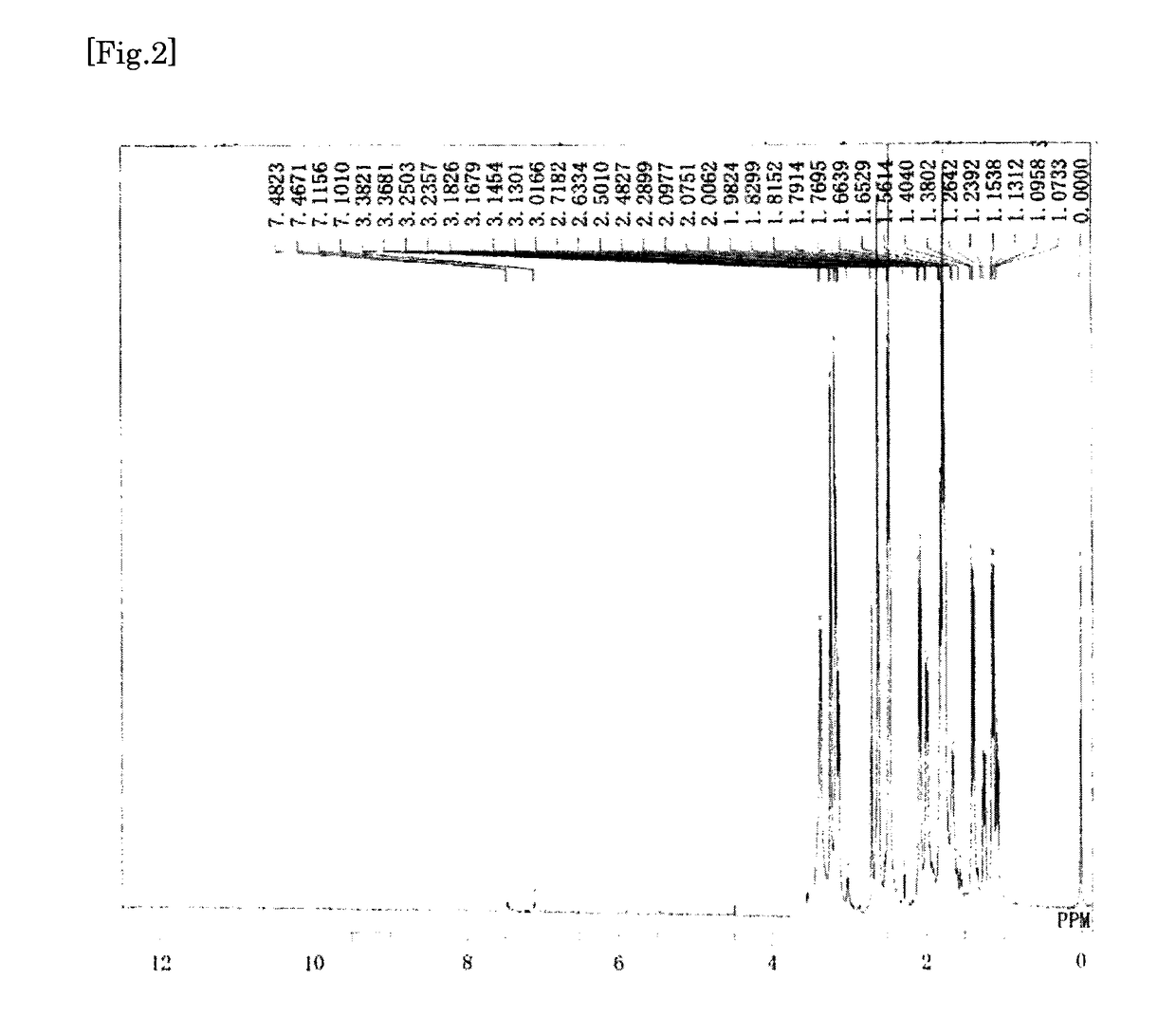 Transparent film, transparent electro-conductive laminate, and touch panel, solar cell, and display device using the same