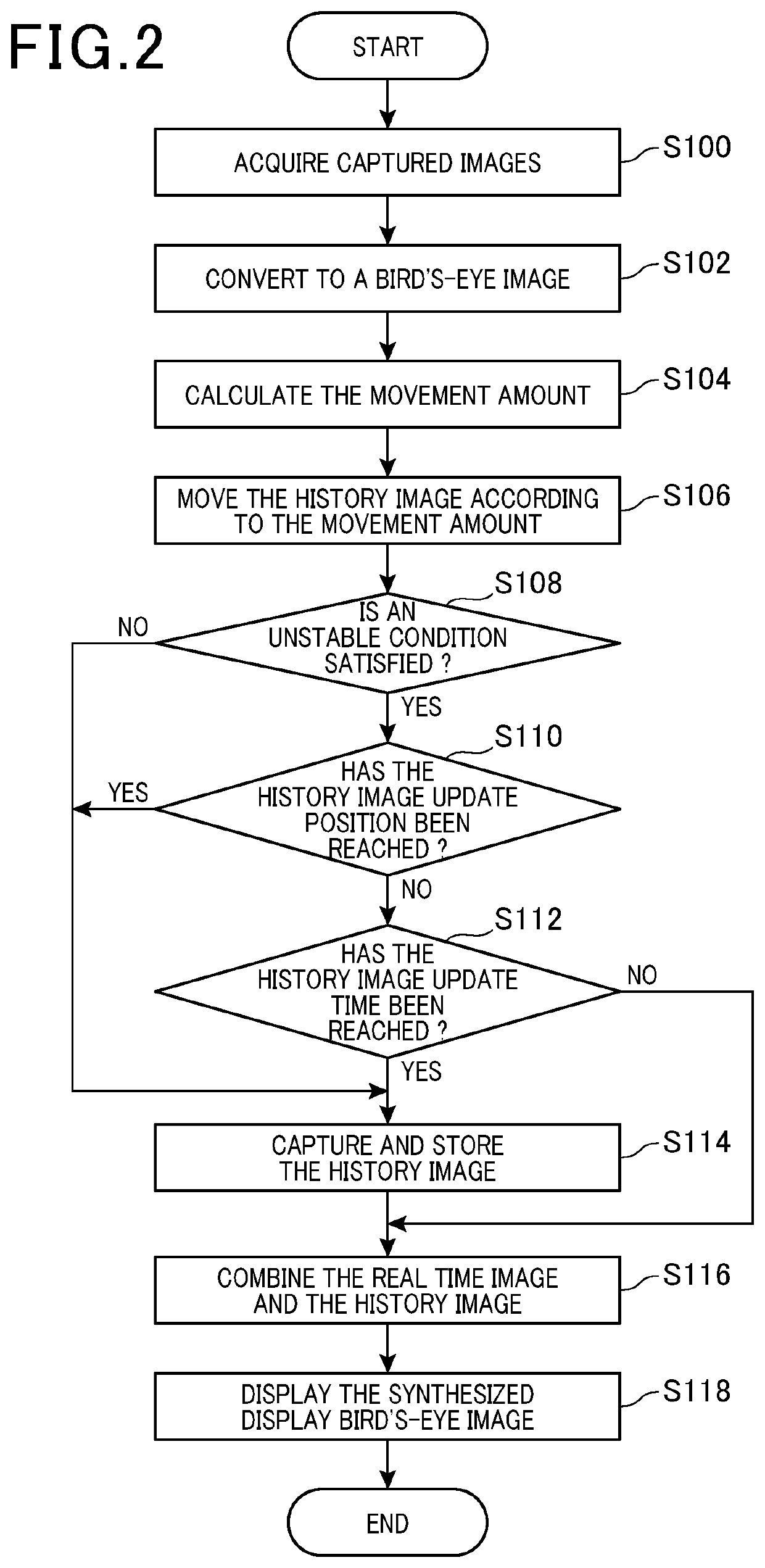 Display control device