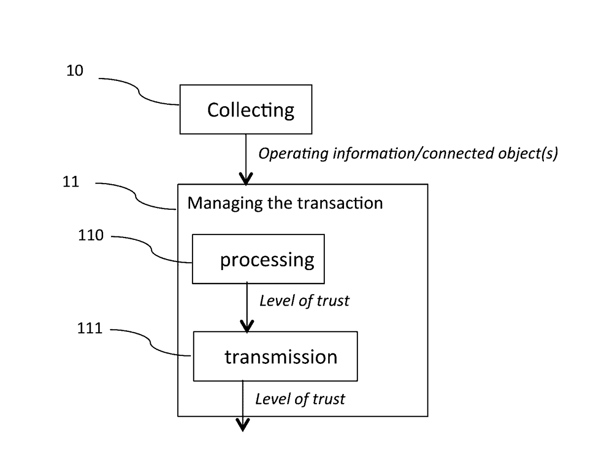 Method of assistance in the authentication of a user, corresponding server and computer program