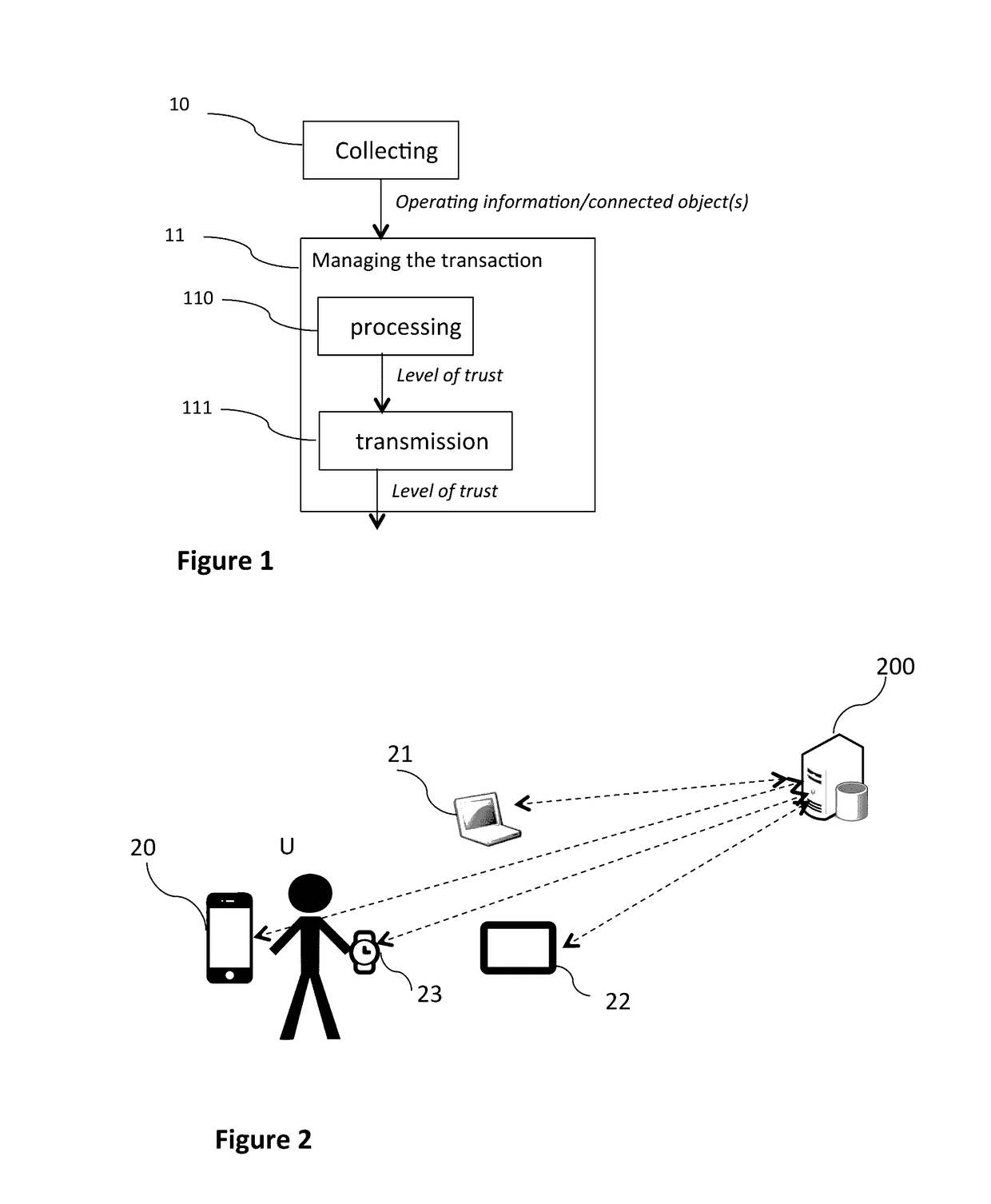 Method of assistance in the authentication of a user, corresponding server and computer program