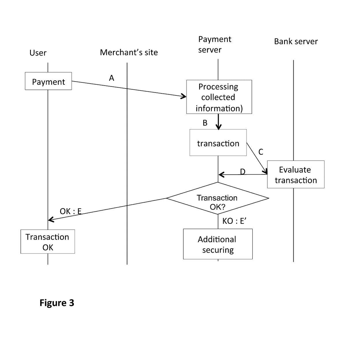 Method of assistance in the authentication of a user, corresponding server and computer program