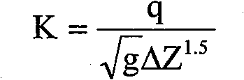 Energy dissipation method