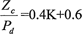 Energy dissipation method