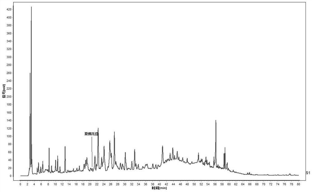 A kind of quality detection method of Huoshan Dendrobium