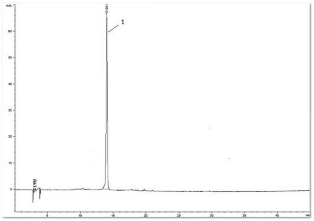 A kind of quality detection method of Huoshan Dendrobium