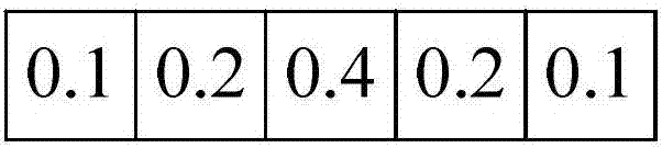 Distributed optical fiber temperature sensor data processing method