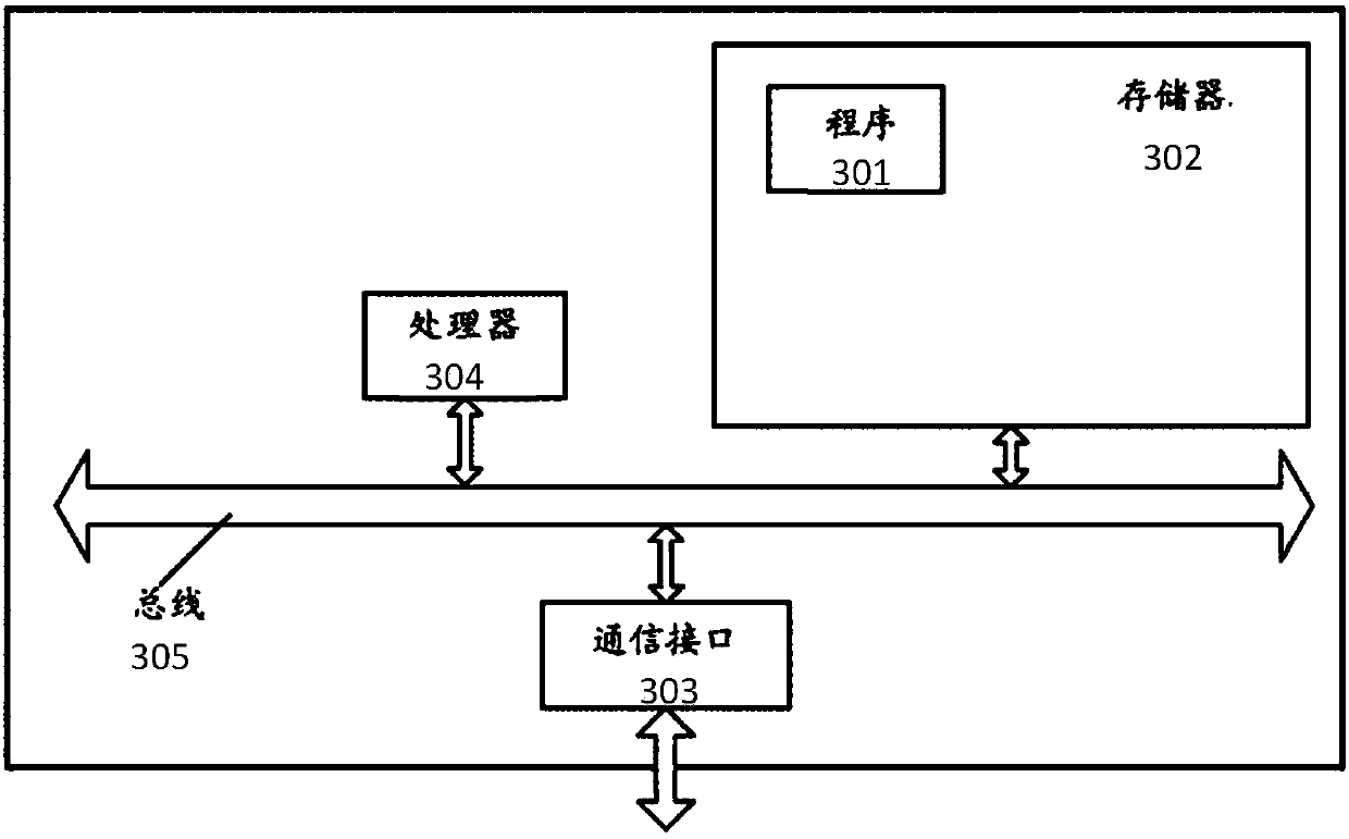 Quantified back testing and quantified transaction method and device, storage medium, equipment and system