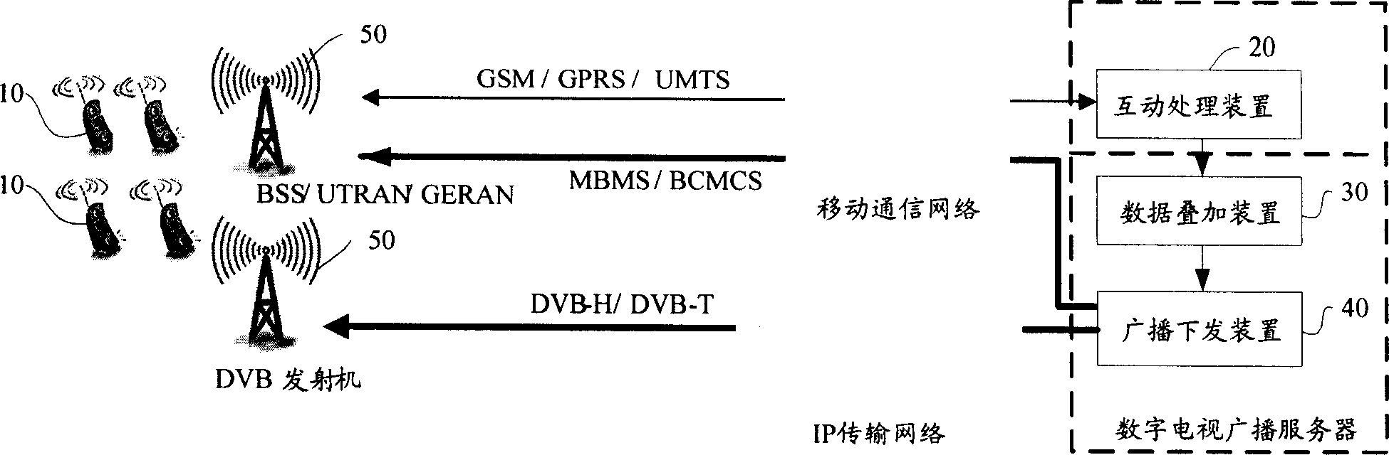 Digital TV telecast system and its method based on radio transmission