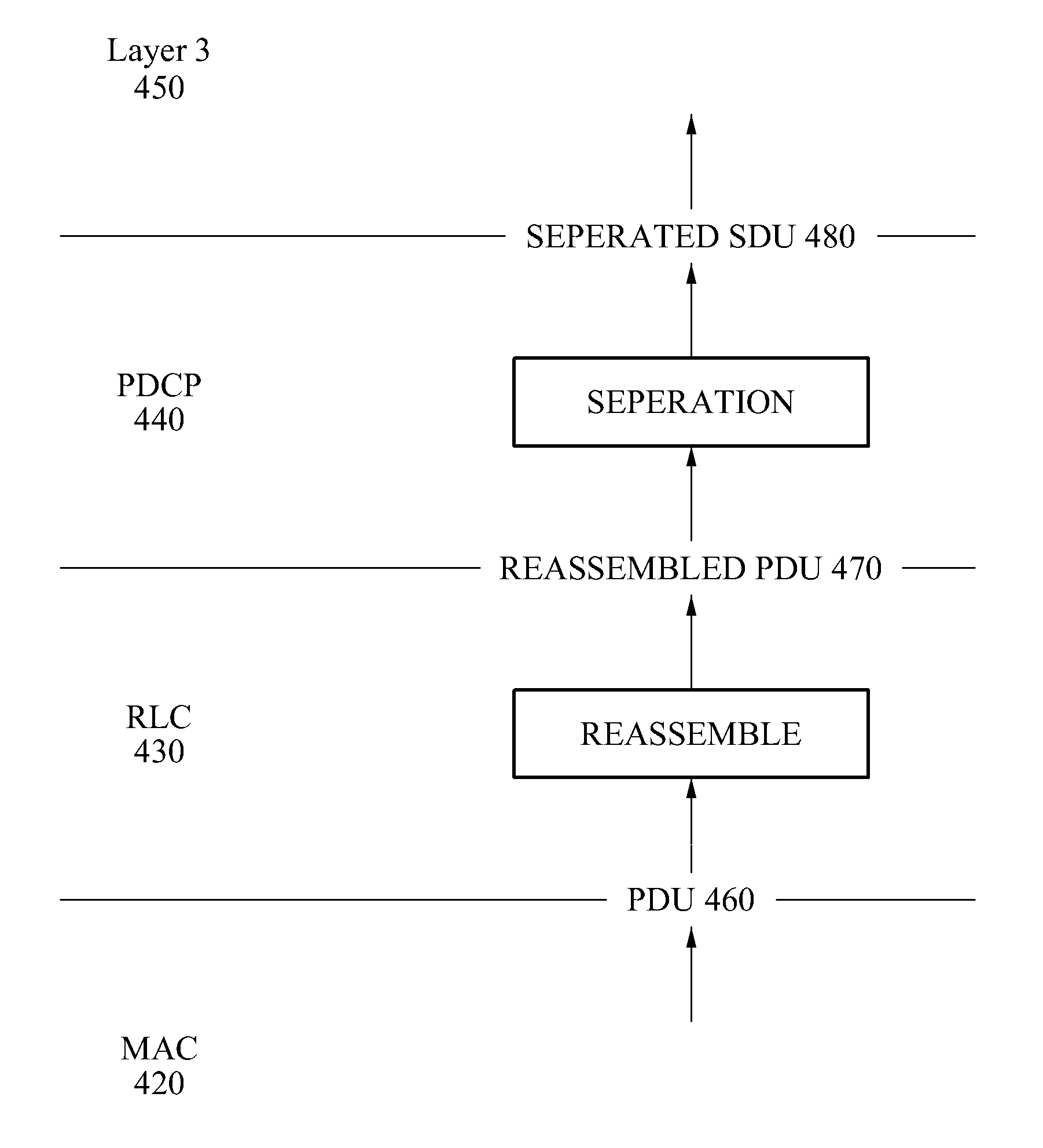 Enhanced communication apparatus for providing enhanced concatenation, segmentation and reassembly of service data units