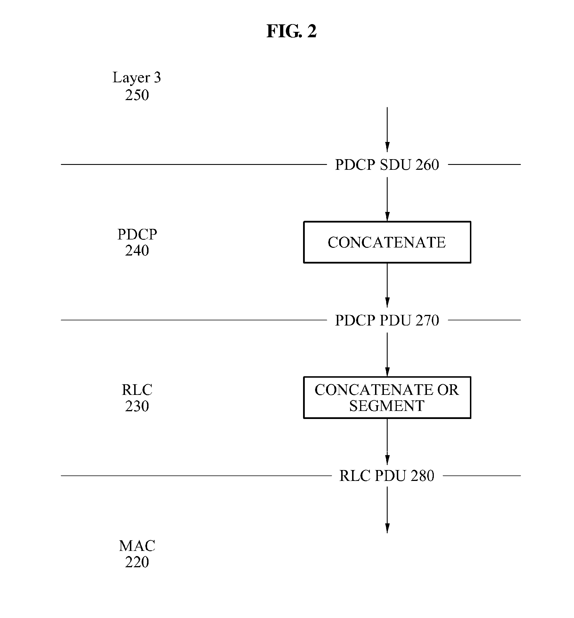 Enhanced communication apparatus for providing enhanced concatenation, segmentation and reassembly of service data units