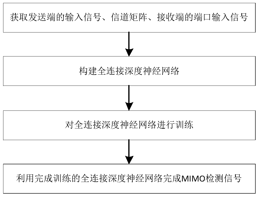 Optical communication MIMO detection method and system