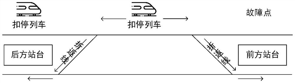 A method and system for detaining cars based on subway faults and emergency conditions