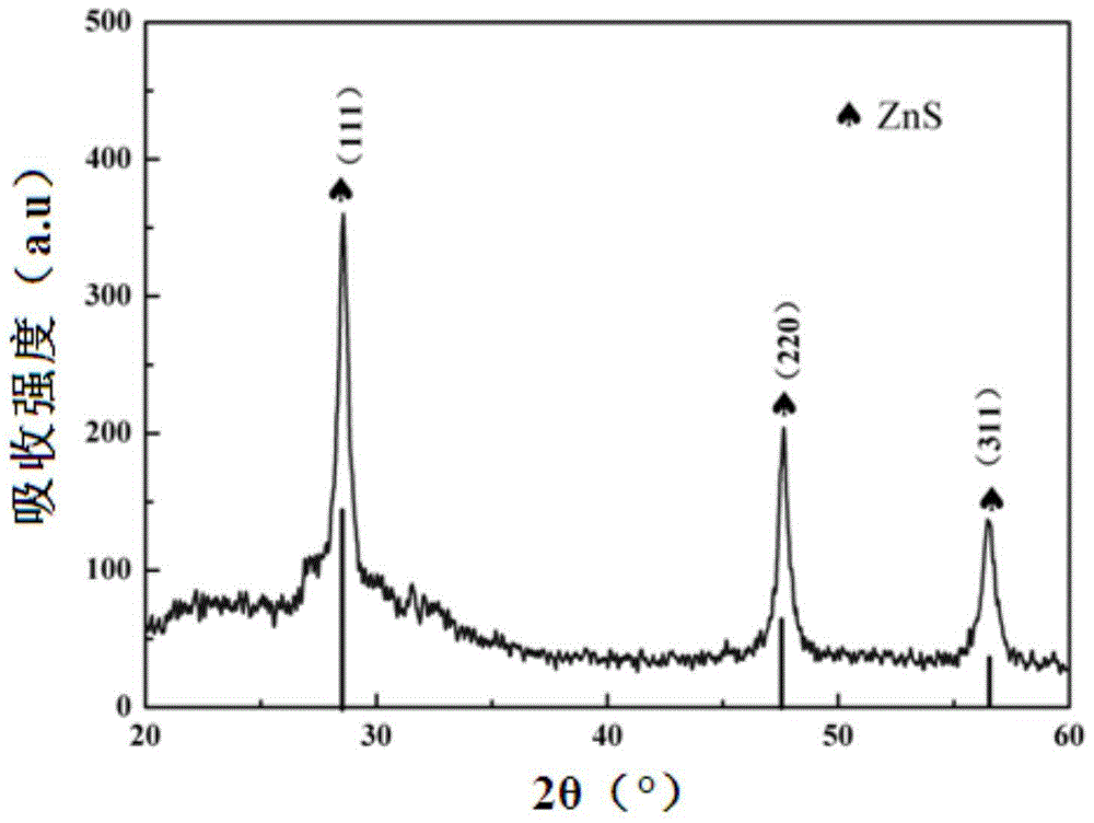 A red low-angle-dependent zinc sulfide structural color pigment and its preparation method