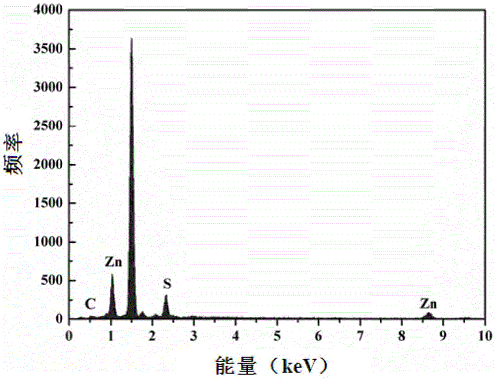 A red low-angle-dependent zinc sulfide structural color pigment and its preparation method