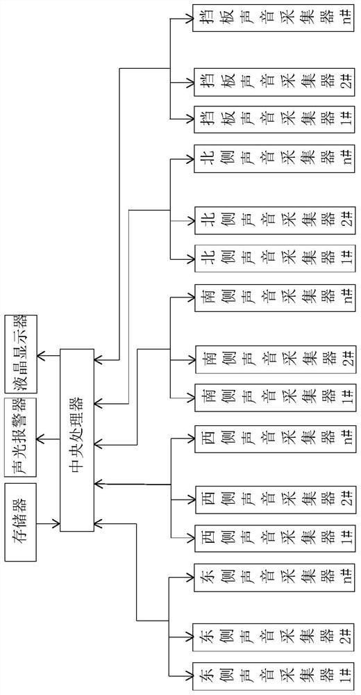 Diseased poultry positioning system and positioning method suitable for flat poultry houses