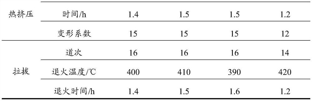 A kind of welding wire for aluminum-copper alloy and its preparation method and application