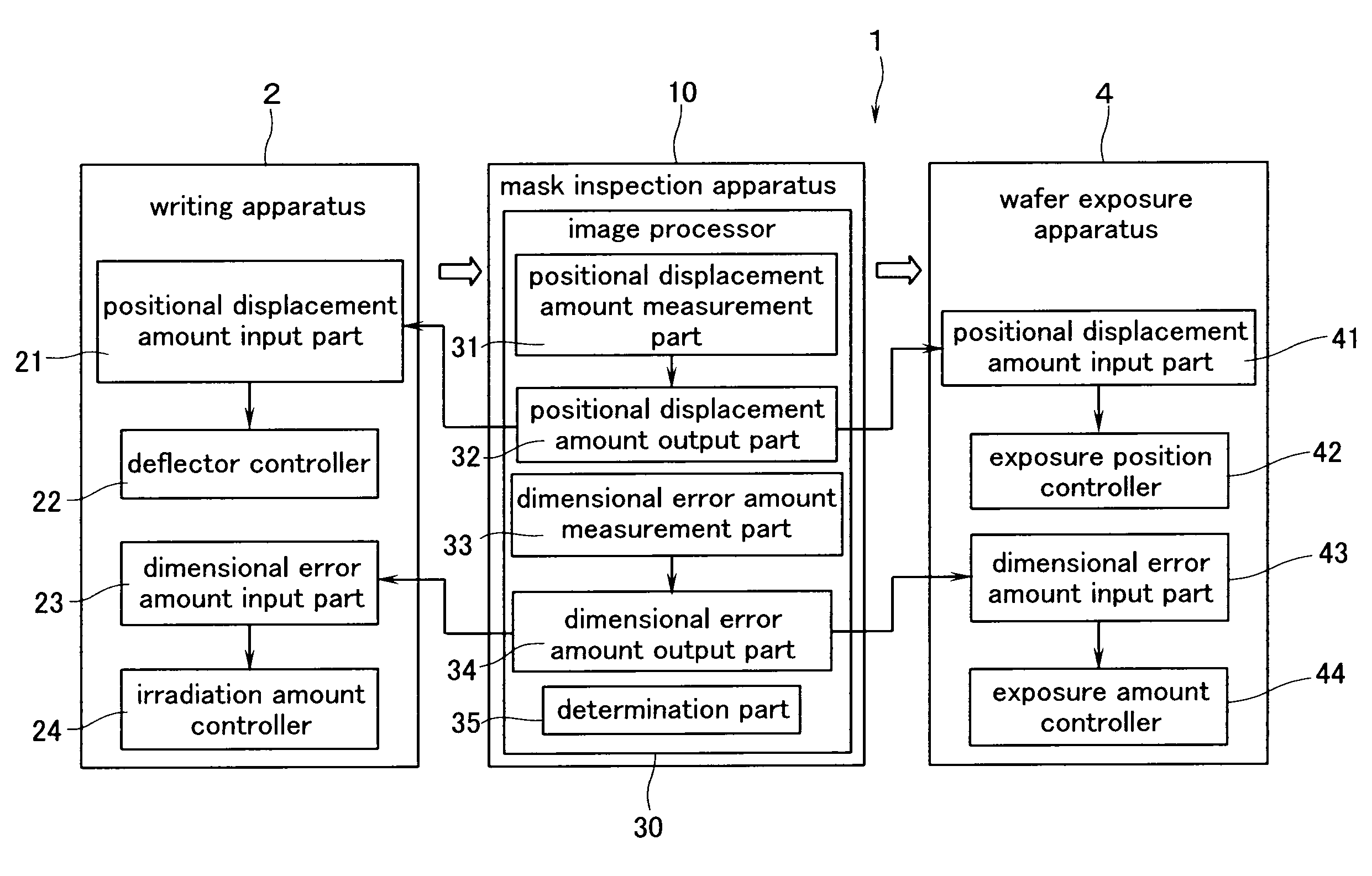 Mask inspection apparatus, and exposure method and mask inspection method using the same