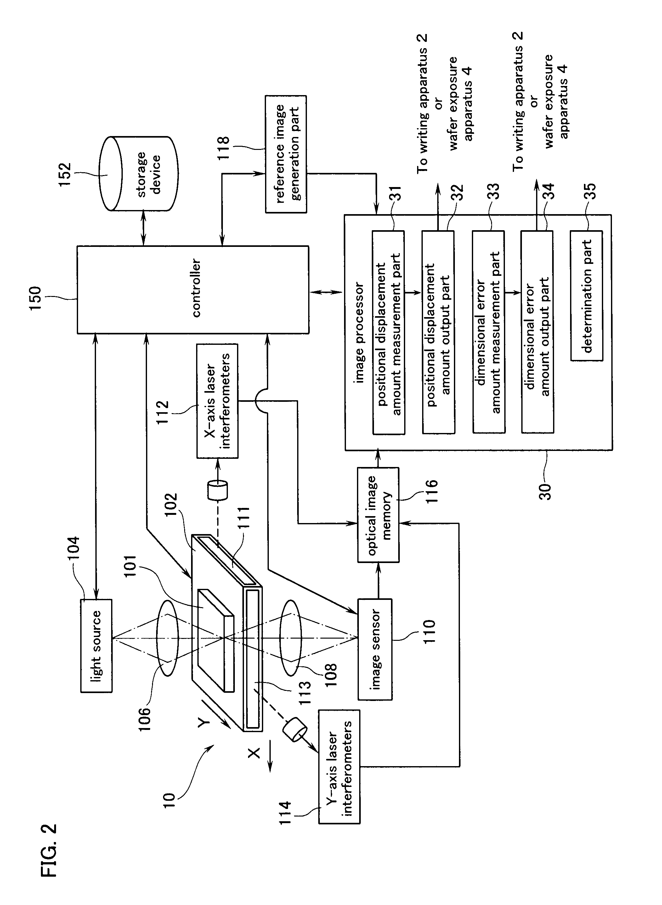 Mask inspection apparatus, and exposure method and mask inspection method using the same