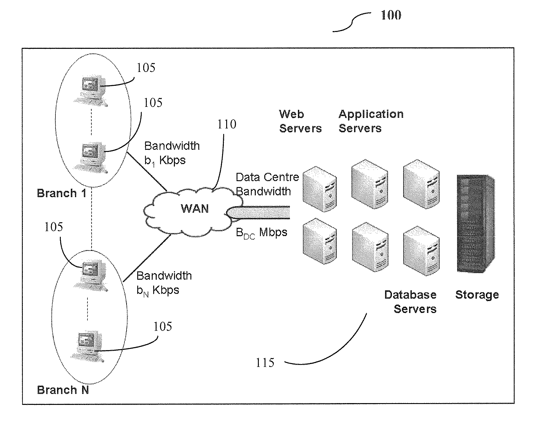 System and method for network bandwidth sizing