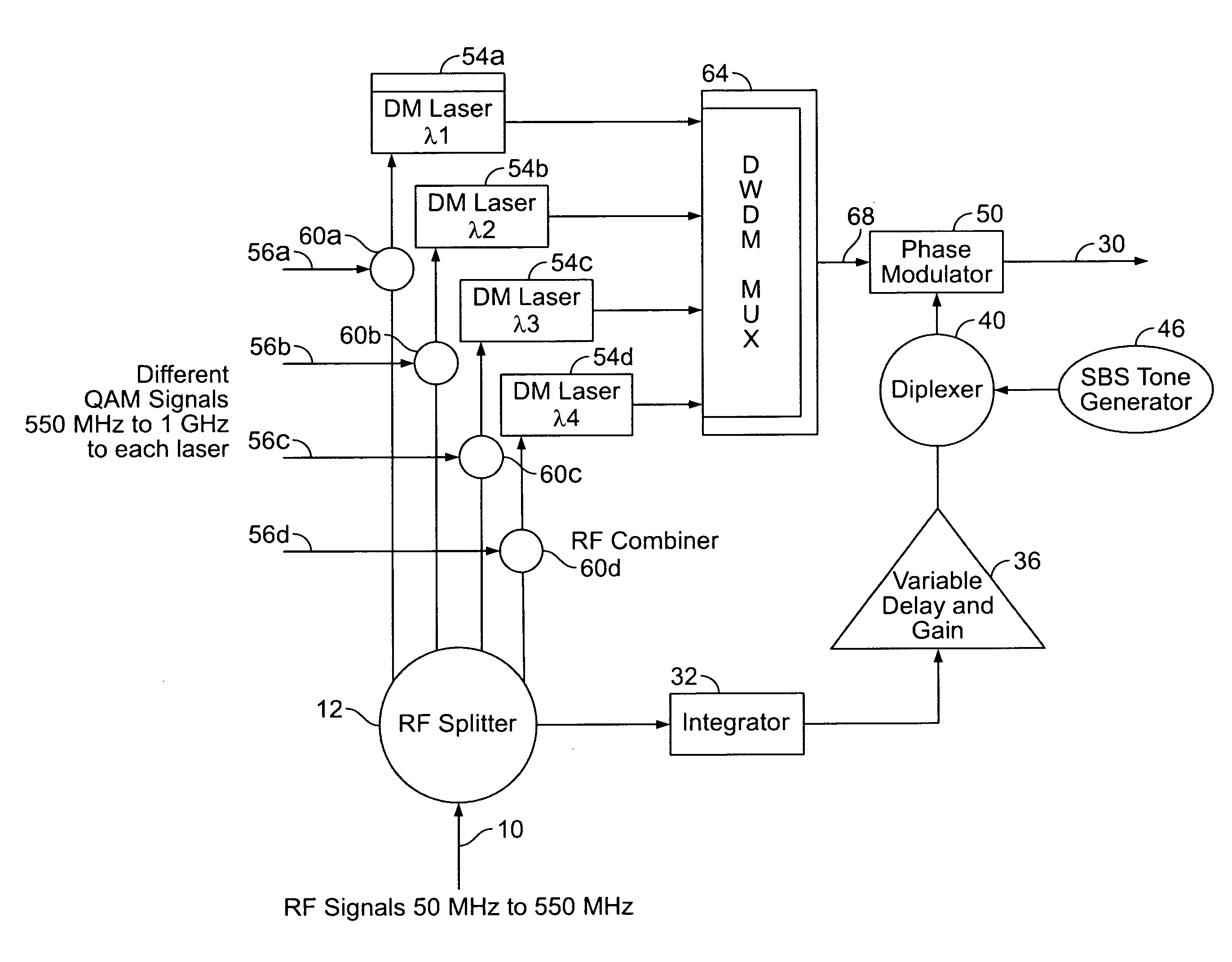 Method and apparatus for low chirp transmitter for optical fiber communications