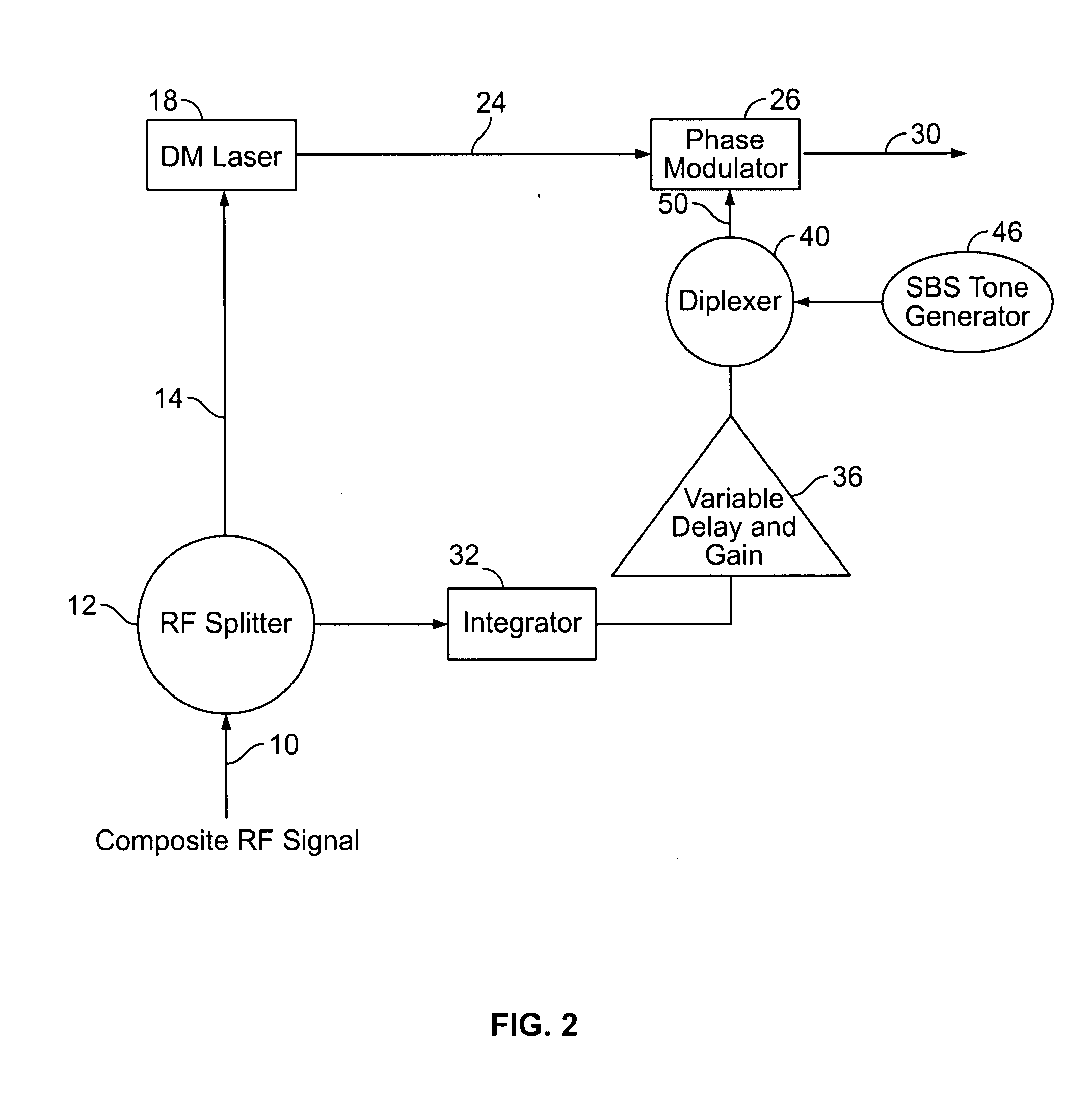 Method and apparatus for low chirp transmitter for optical fiber communications