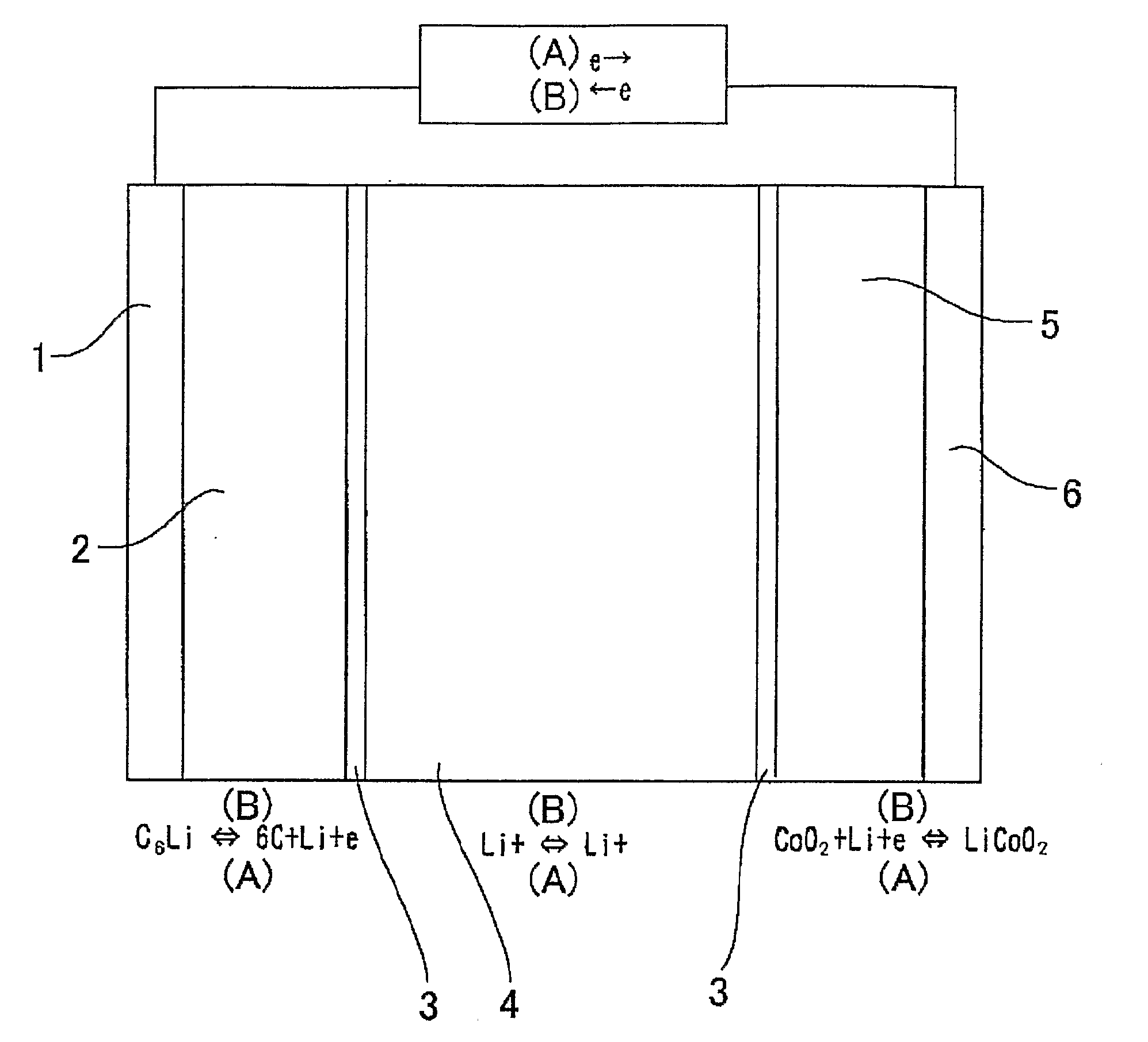 Material for Electrolytic Solution, Ionic Material-Containing Composition and Use Thereof