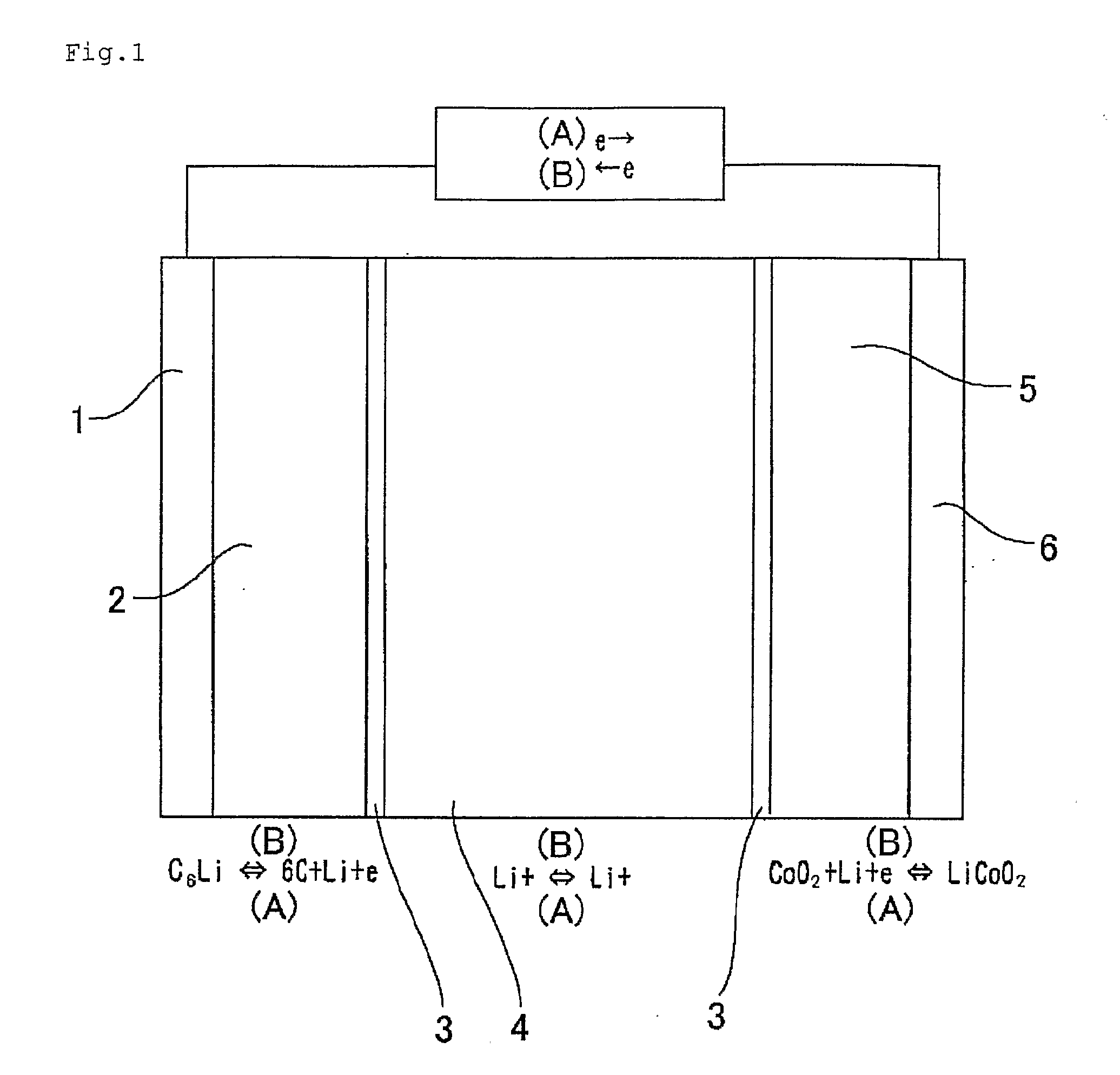 Material for Electrolytic Solution, Ionic Material-Containing Composition and Use Thereof