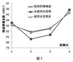 Road surface friction coefficient detection system