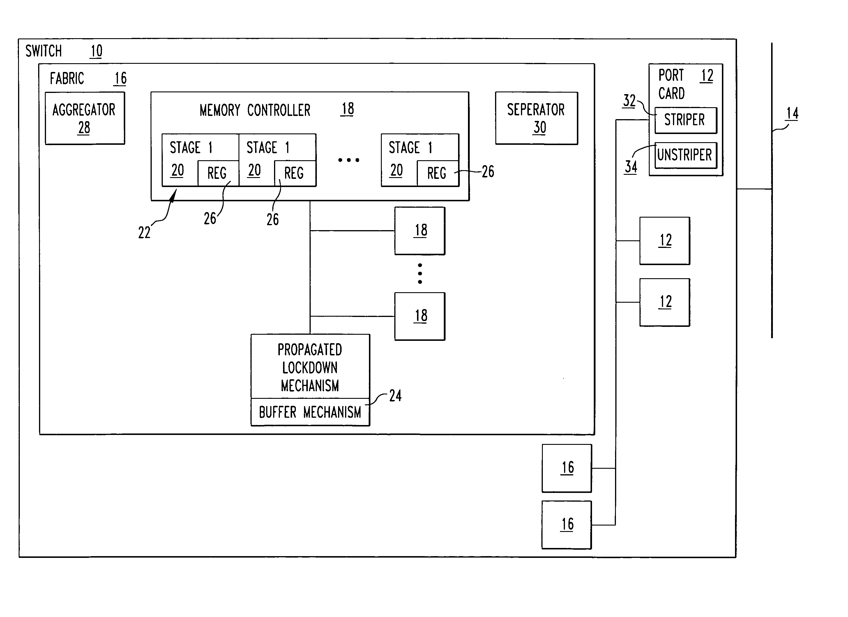 Switch fabrics logical synchronization utilizing propagation lockdown