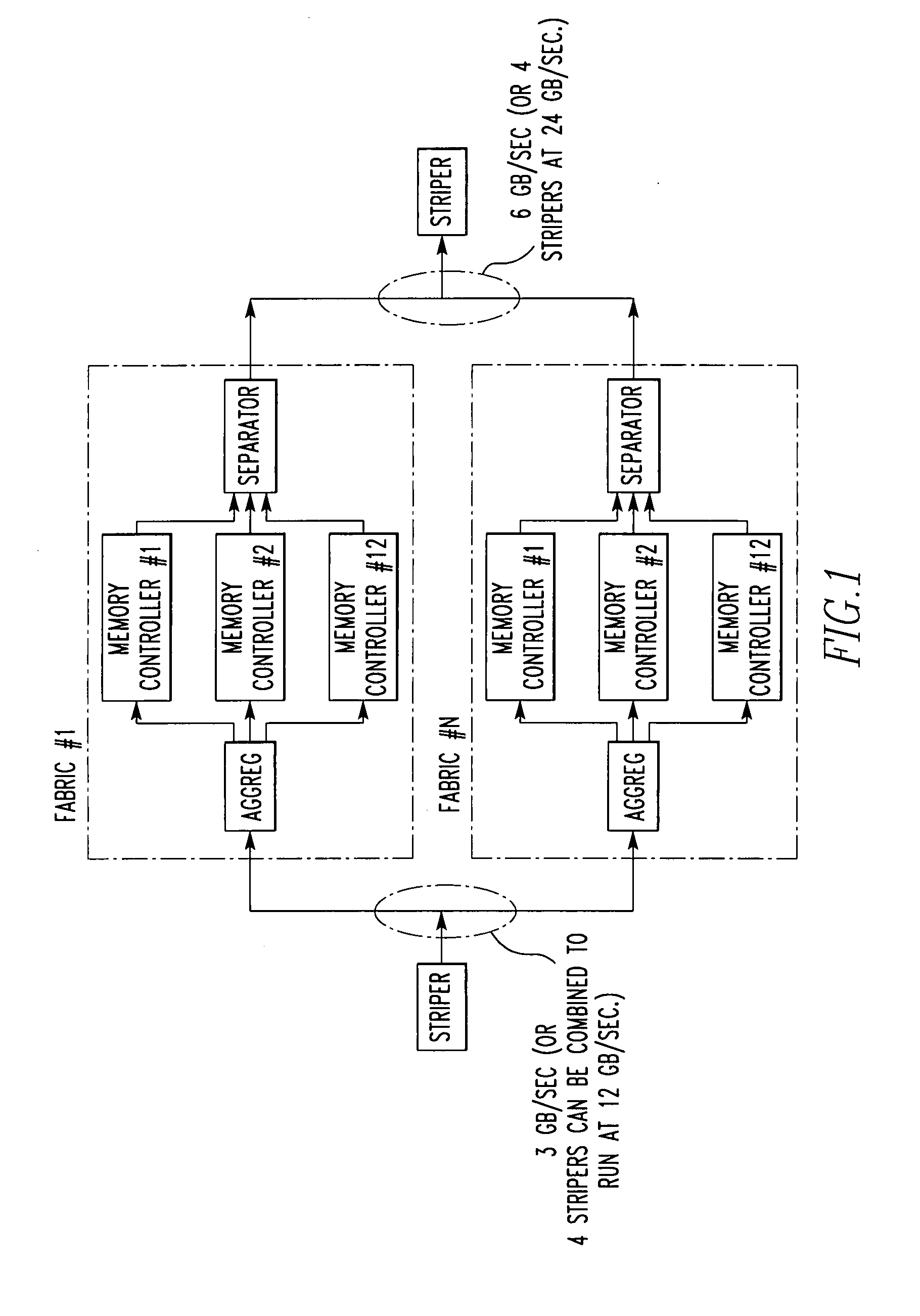 Switch fabrics logical synchronization utilizing propagation lockdown