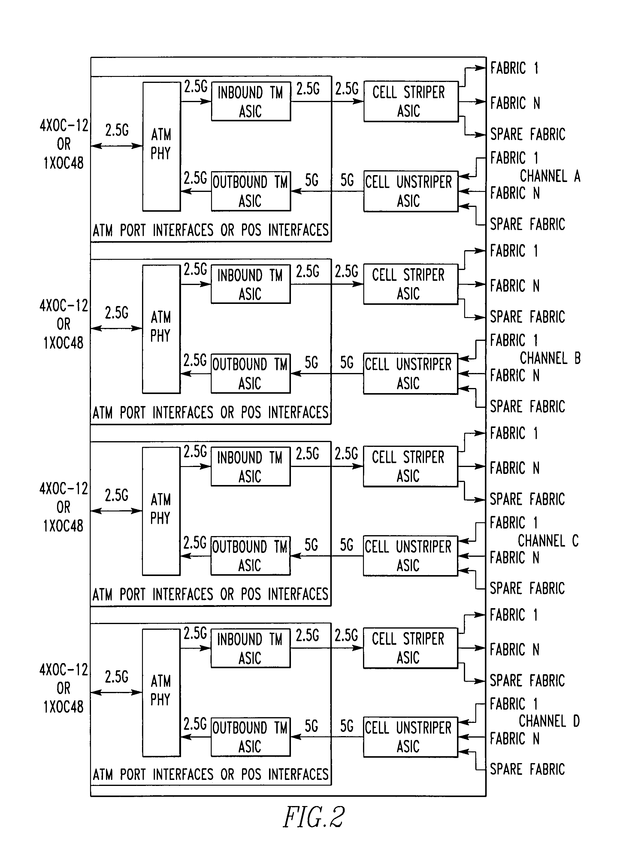 Switch fabrics logical synchronization utilizing propagation lockdown