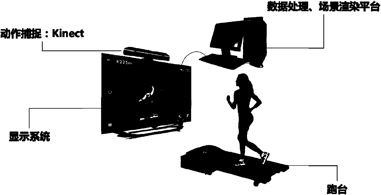 Outer space somatosensory recognition motion analysis system and motion analysis method