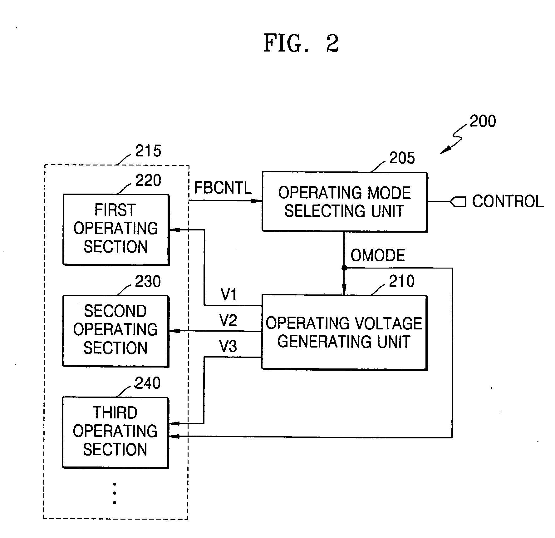 Integrated circuit devices that support dynamic voltage scaling of power supply voltages