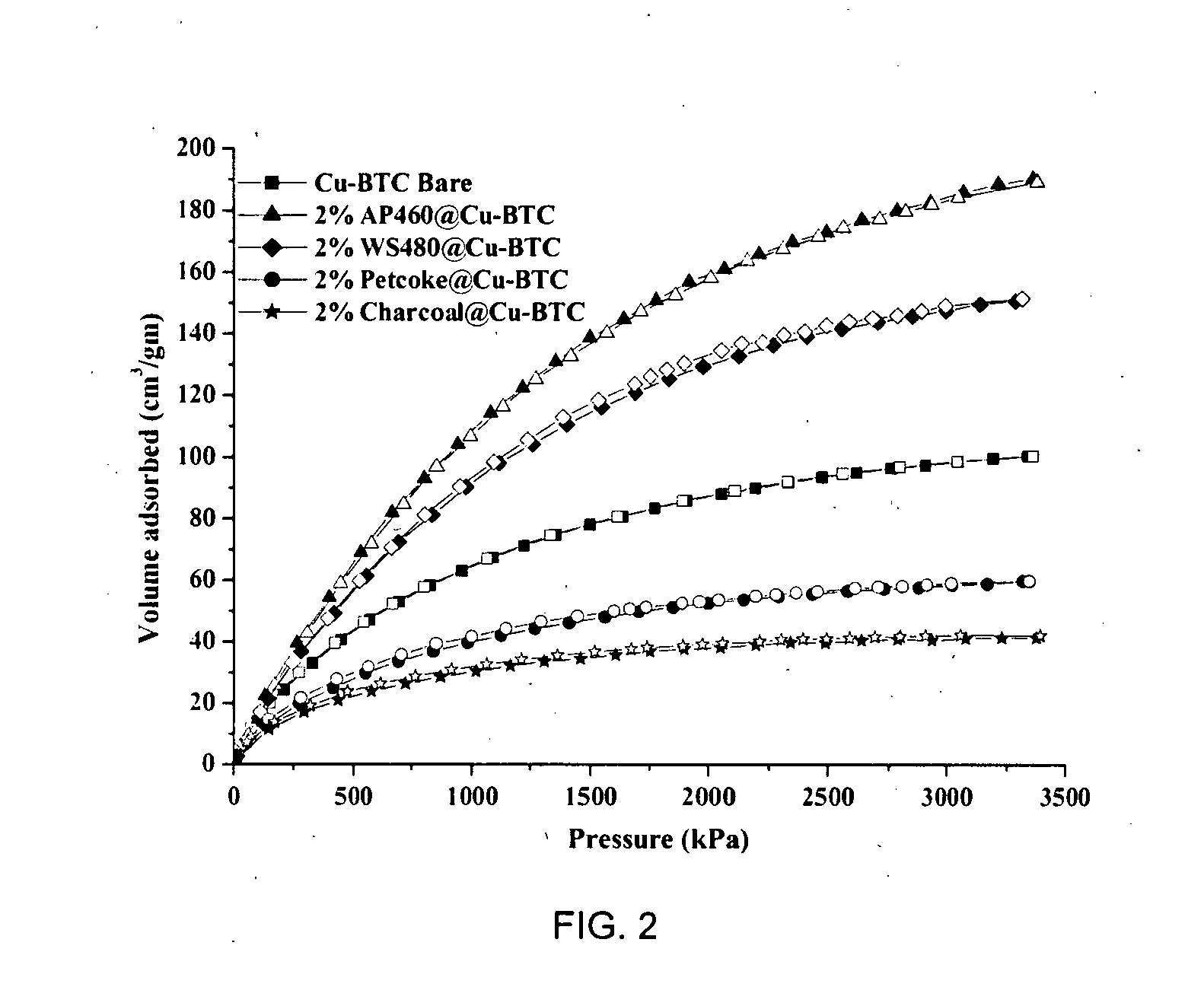 Activated carbon-metal organic framework composite materials with enhanced gas adsorption capacity and process for the preparation thereof