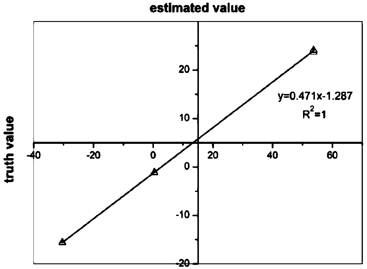 Method for measuring isotope ratio of ammonium nitrogen in atmospheric aerosol based on chemical conversion