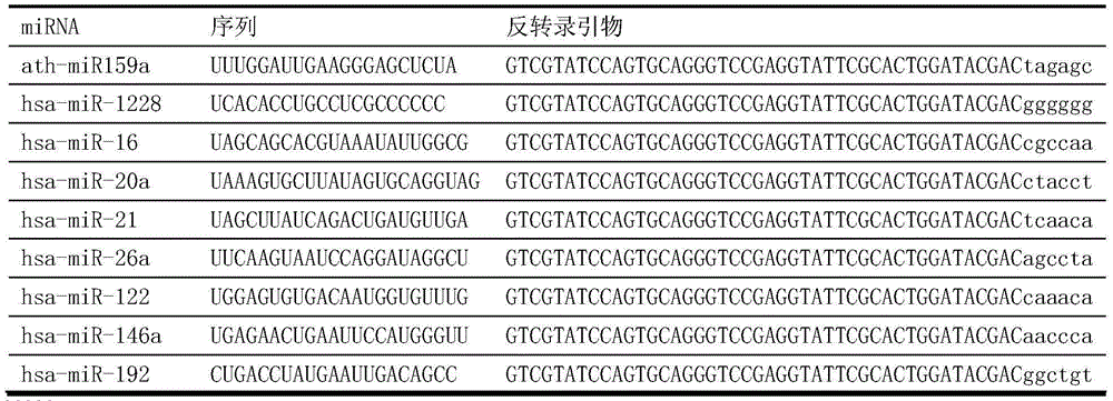 Application of system for detecting expression quantity of eight miRNAs in preparation of product for diagnosing or assisting in diagnosing hepatocellular carcinoma