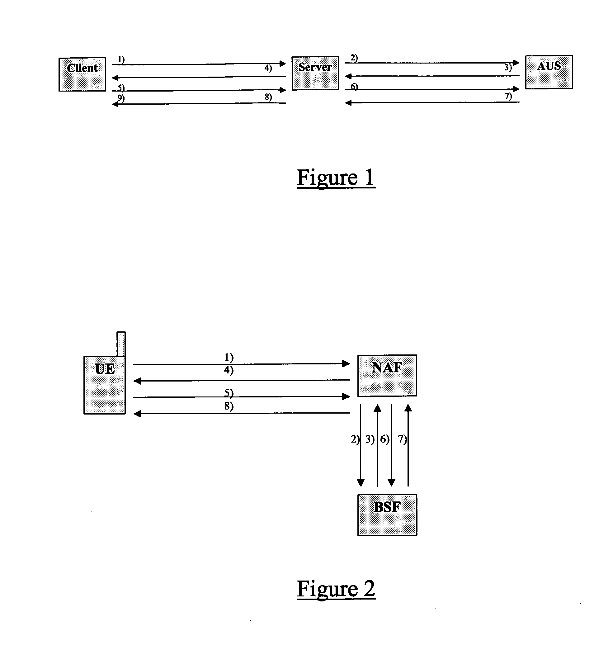 User Authentication and Authorisation in a Communications System