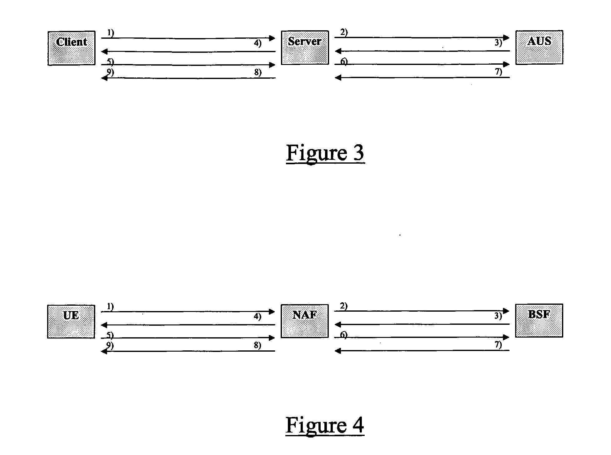 User Authentication and Authorisation in a Communications System