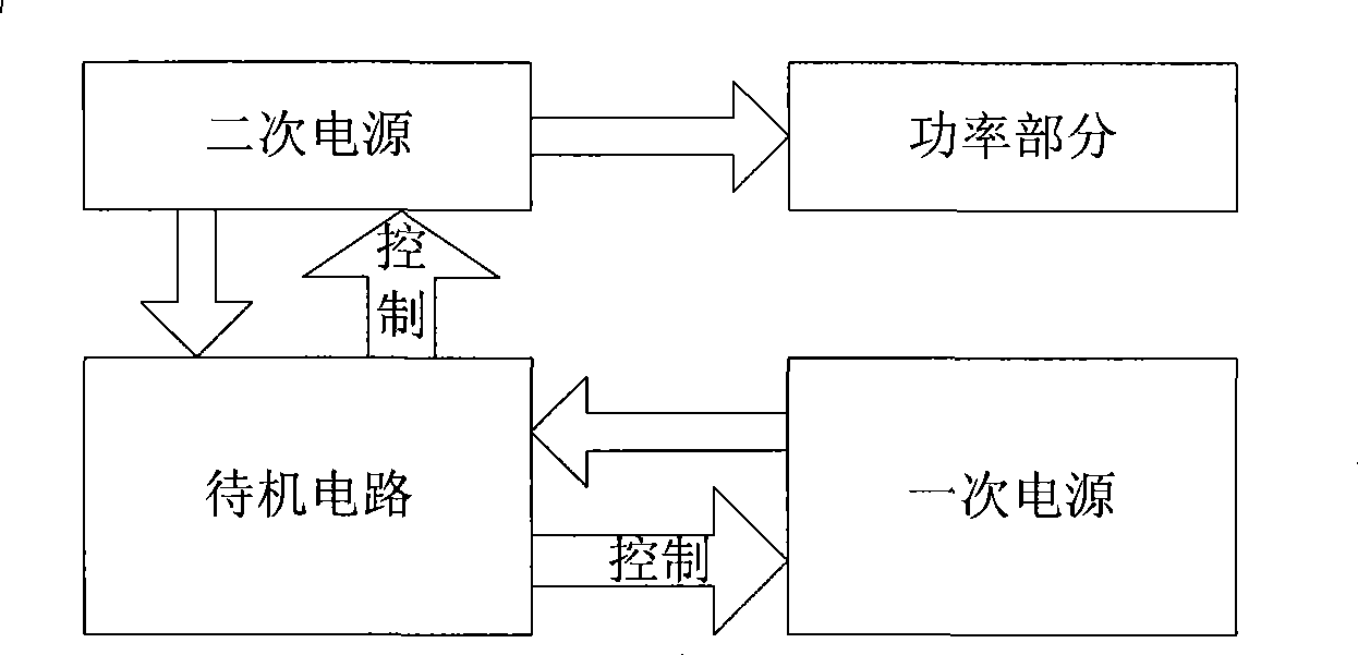 Low-power consumption standby circuit and standby control method