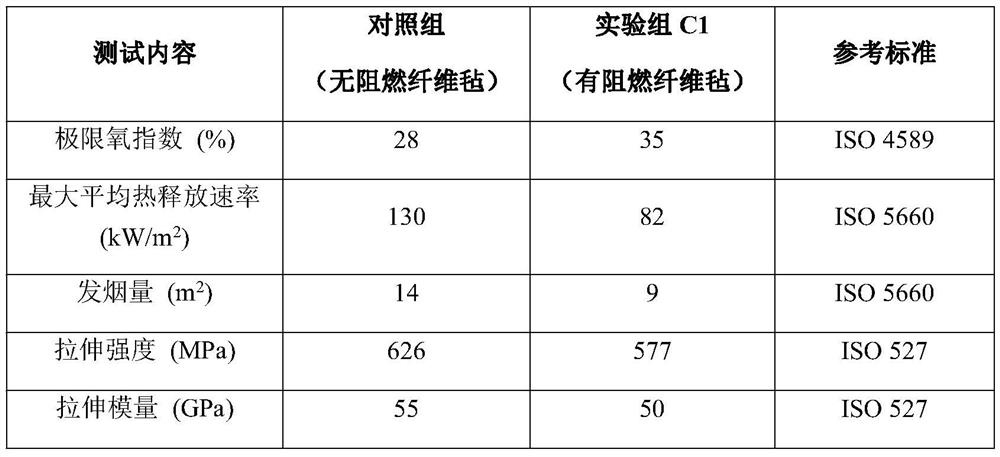 Structural flame-retardant functional composite material and preparation method thereof