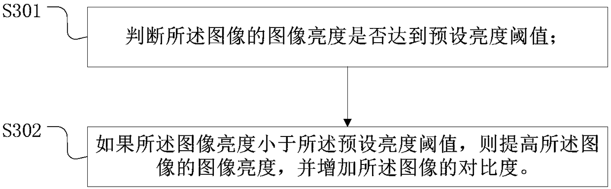 An intelligent starting method and a device based on a face recognition function