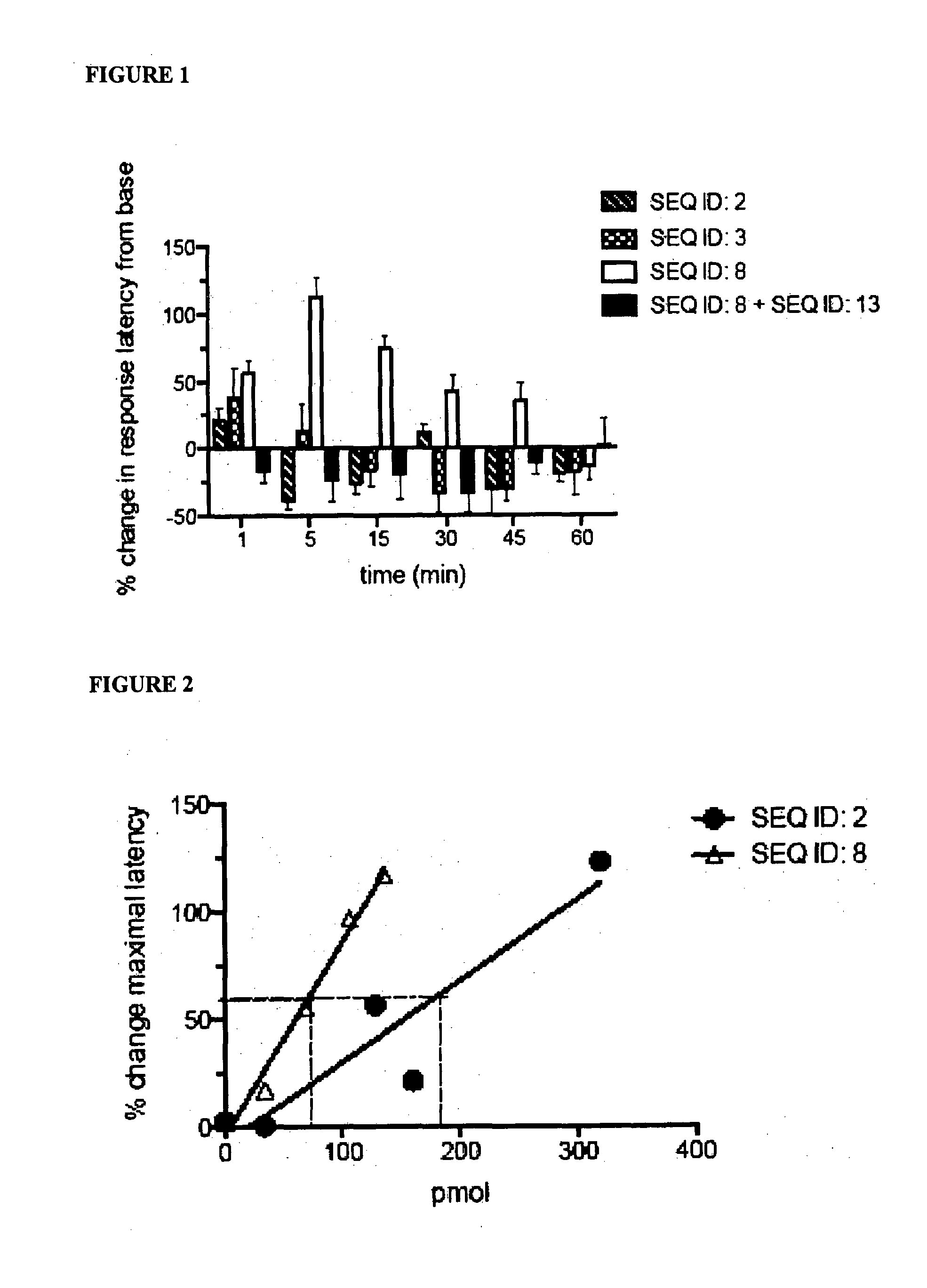 Nociceptin mimetics