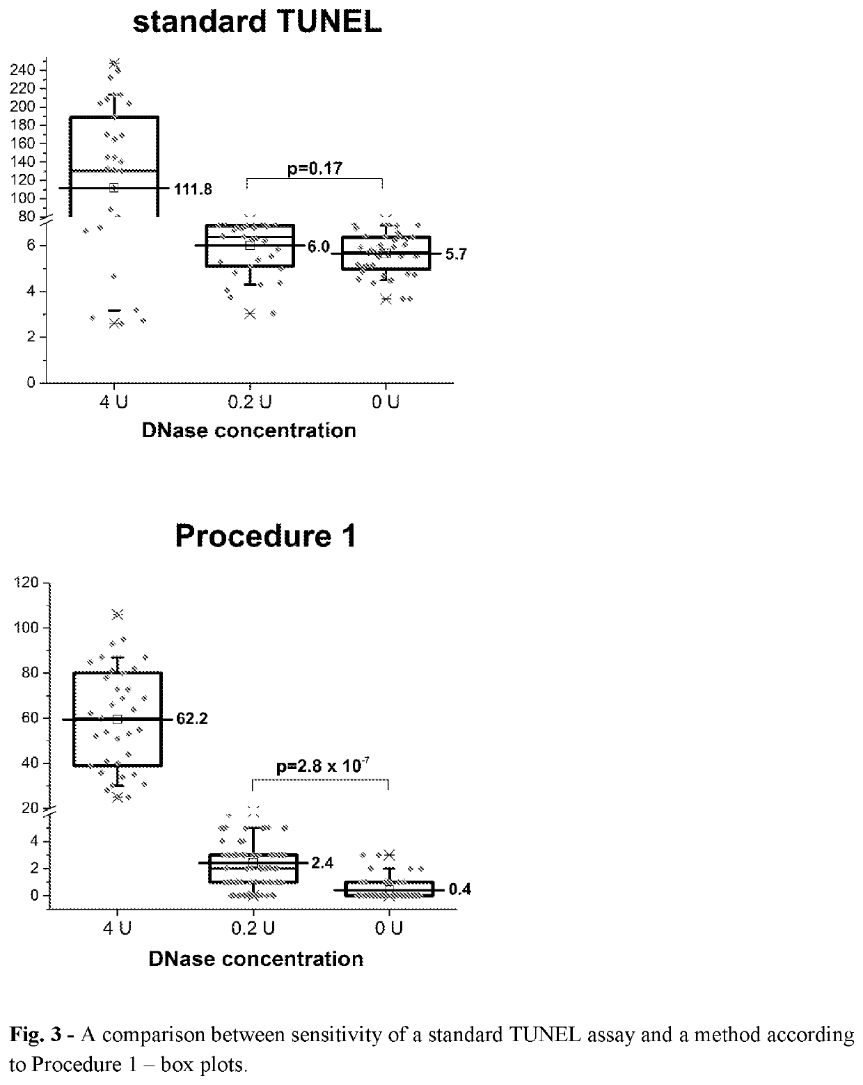 Method of detection of DNA end(s) and its use